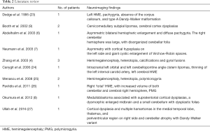 Click on image to zoom Table 2