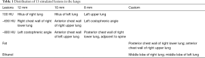 Click on image to zoom Table 1