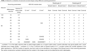 Click on image to zoom Table 2