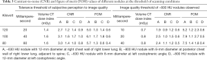 Click on image to zoom Table 3