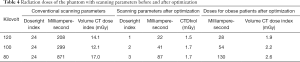 Click on image to zoom Table 4