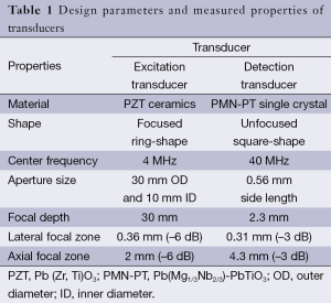 Table 1