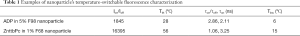 Click on image to zoom Table 1