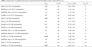 Click on image to zoom Table 2