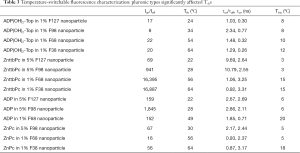 Click on image to zoom Table 3