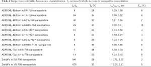 Click on image to zoom Table 4