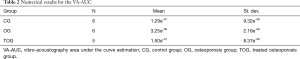 Click on image to zoom Table 2