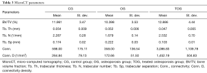 Click on image to zoom Table 3