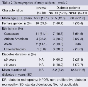 Table 2