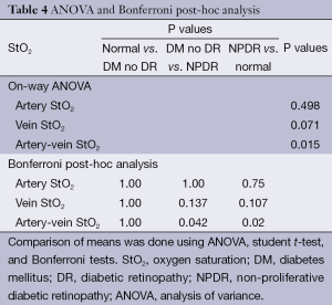 Click on image to zoom Table 4