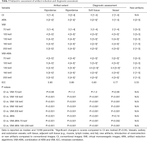 Click on image to zoom Table 3