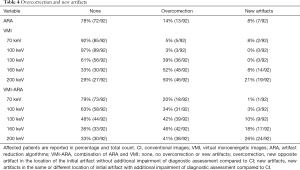 Table 4