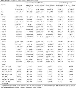 Click on image to zoom Table 2