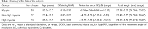 Click on image to zoom Table 1
