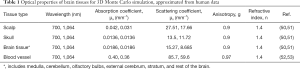 Click on image to zoom Table 1
