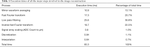 Click on image to zoom Table 1