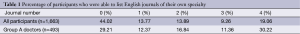 Click on image to zoom Table 1