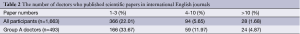 Click on image to zoom Table 2