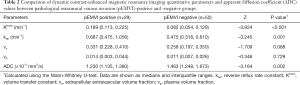 Click on image to zoom Table 2