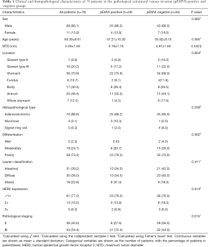 Table 1