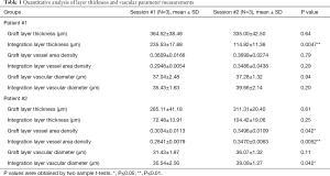 Click on image to zoom Table 1