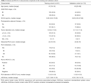 Click on image to zoom Table 1
