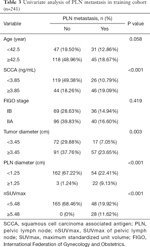 Click on image to zoom Table 3