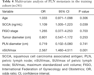 Table 4