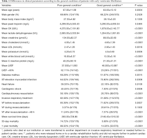 Click on image to zoom Table 1