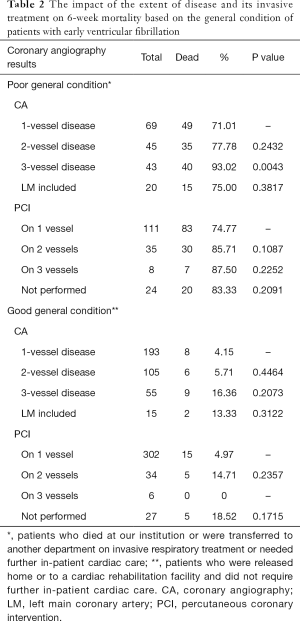 Table 2