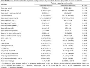 Table 3