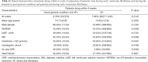Click on image to zoom Table 4