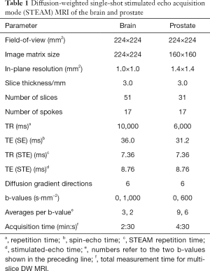 Click on image to zoom Table 1
