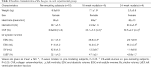 Click on image to zoom Table 1