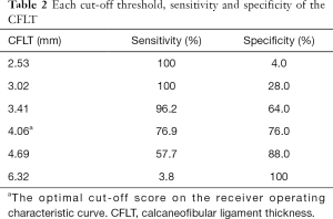 Click on image to zoom Table 2