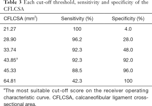 Click on image to zoom Table 3