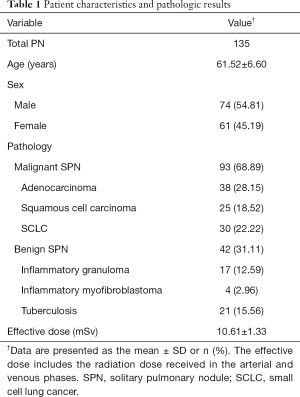 Click on image to zoom Table 1