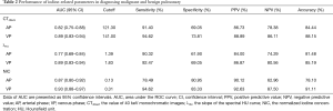 Click on image to zoom Table 2