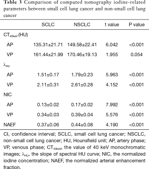 Click on image to zoom Table 3