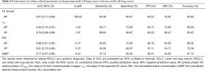 Click on image to zoom Table 4
