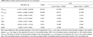 Click on image to zoom Table 6