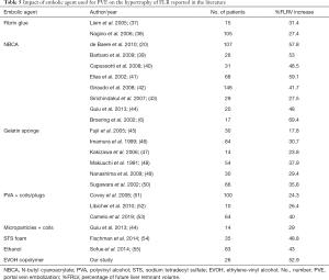 Click on image to zoom Table 5