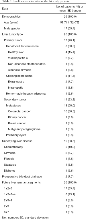 Click on image to zoom Table 1
