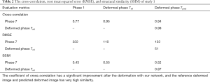 Click on image to zoom Table 2