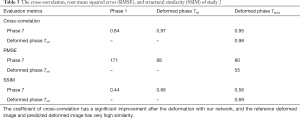 Click on image to zoom Table 3