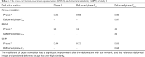 Click on image to zoom Table 4