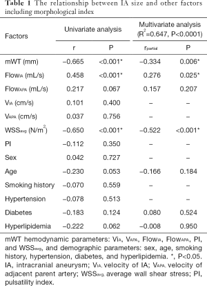 Click on image to zoom Table 1