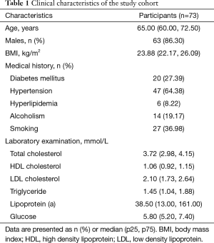 Click on image to zoom Table 1