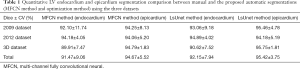 Click on image to zoom Table 1
