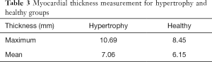 Click on image to zoom Table 3